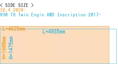 #ID.4 2020- + V90 T8 Twin Engin AWD Inscription 2017-